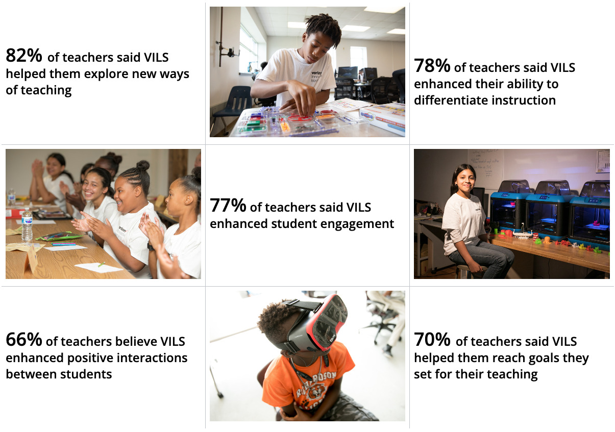 Verizon Innovative Learning impact stats